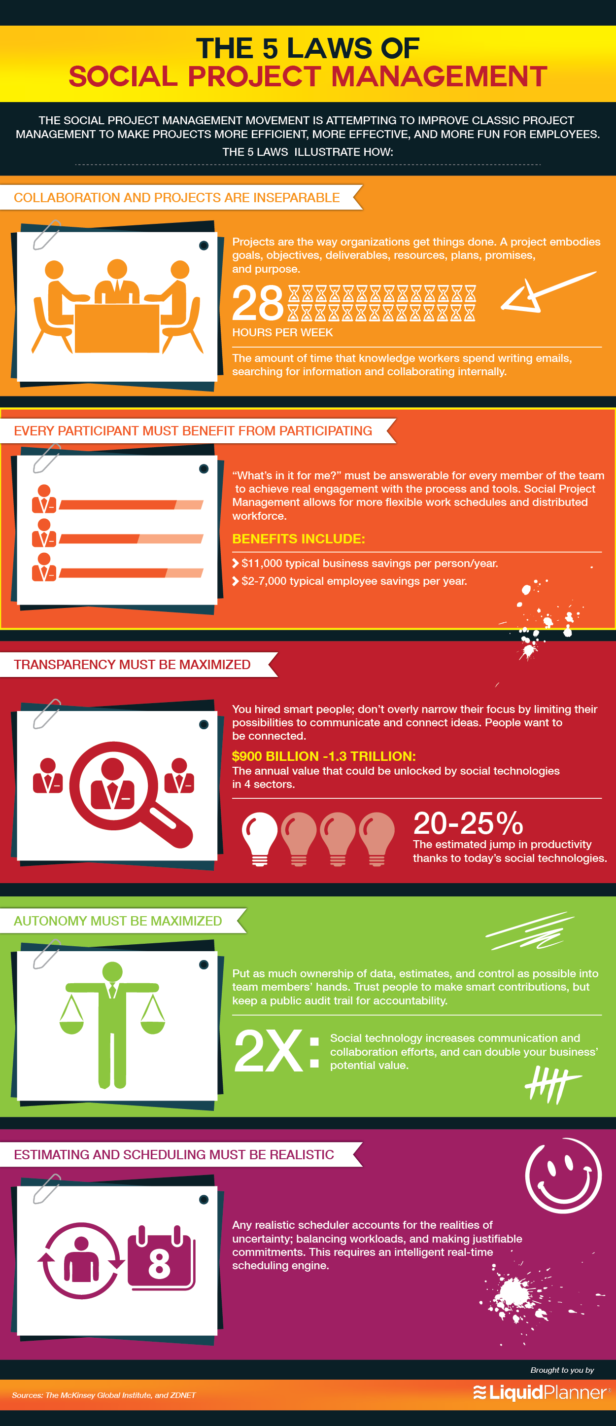 The-5-Laws-of-Social-Project-Management-LiquidPlanner