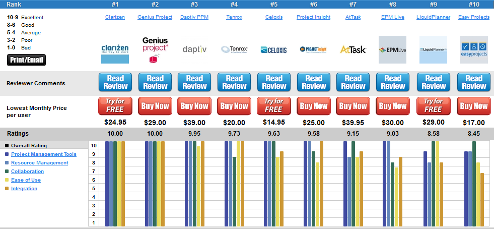 2013-Best-Online-Project-Management-Comparisons