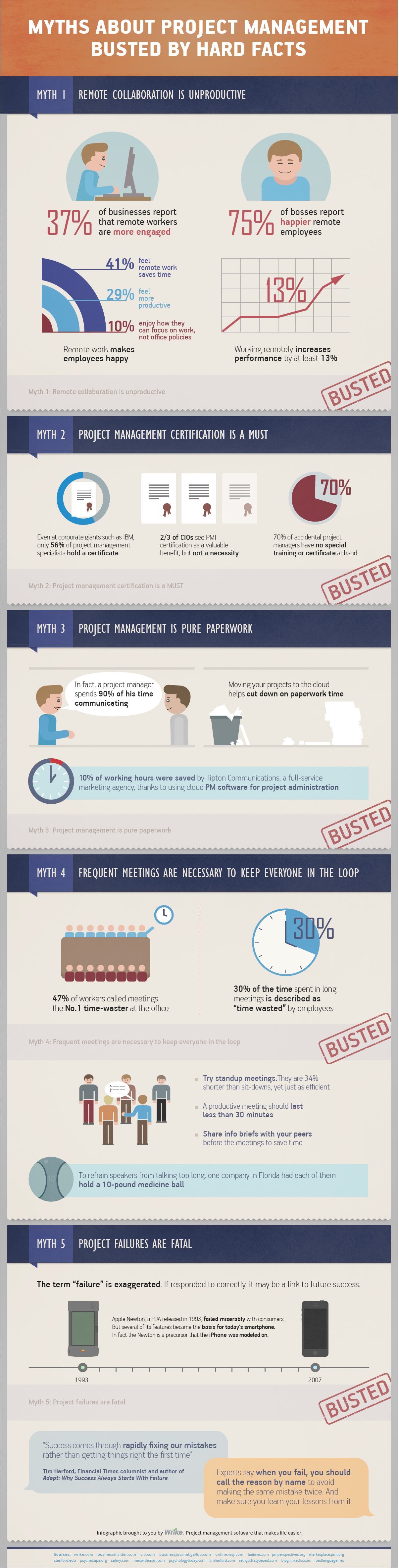 myths-about-project-management