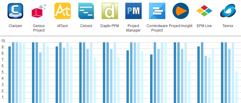 2014-BEST-ONLINE-PROJECT-MANAGEMENT-SOFTWARE