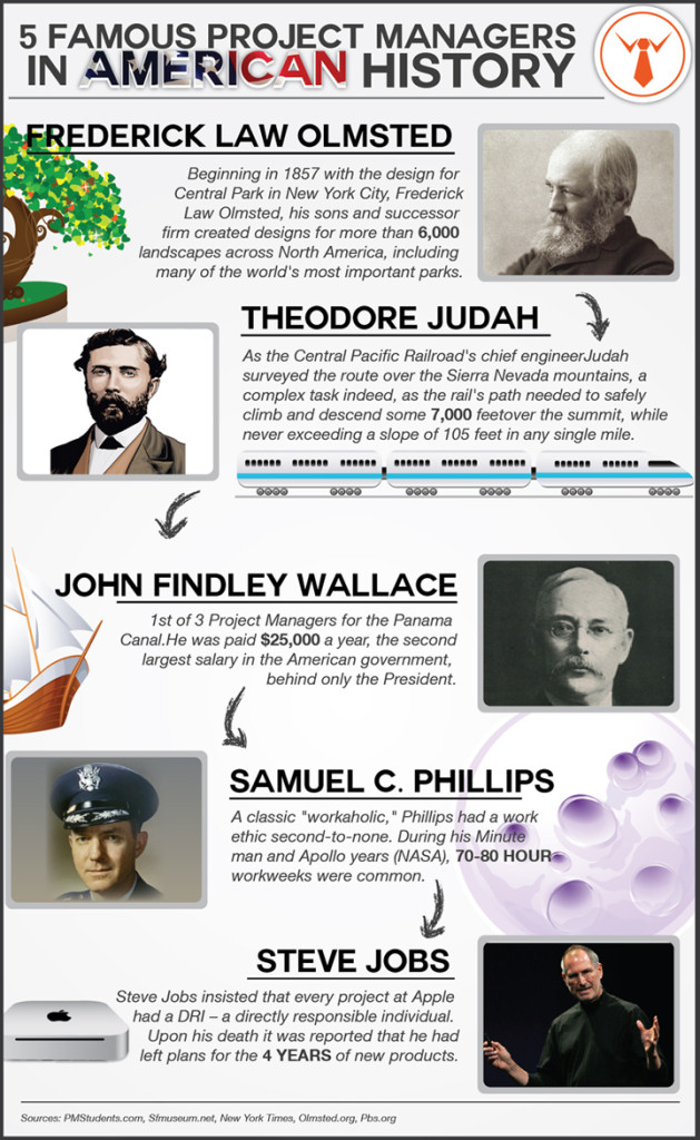 Famous Project Management Examples Famous project managers in American history – Projilent.com